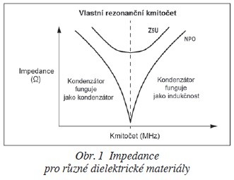 obr. 1